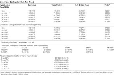 Do Innovation in Environmental-Related Technologies and Renewable Energies Mitigate the Transport-Based CO2 Emissions in Turkey?